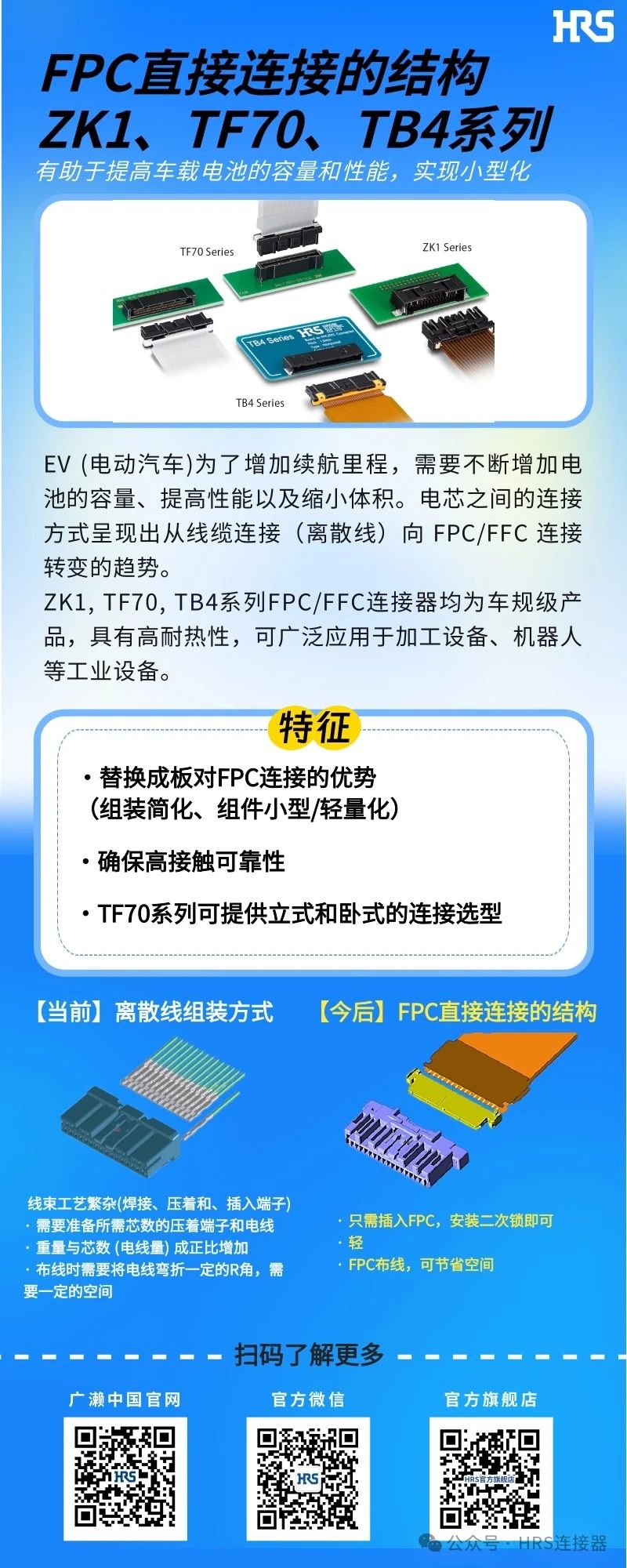 【新品發(fā)布】簡化裝配，小型輕量的FPC/FFC直接連接的3個連接器系列